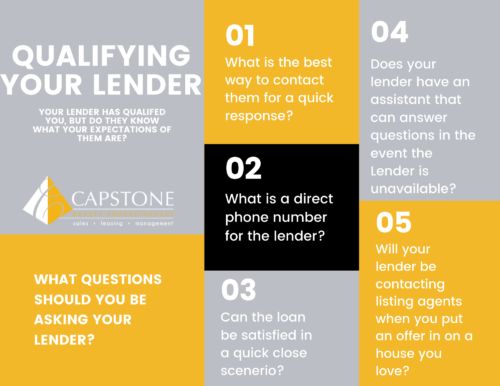 How do you know you are working with the right lender?
