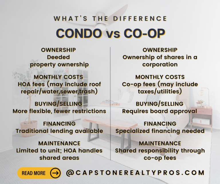 What Is The Difference Between Condo And Coop